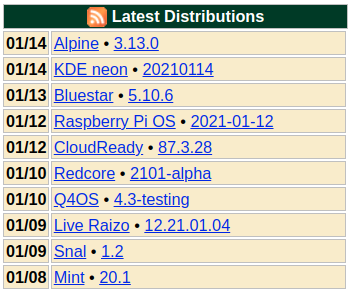 Latest Distributions