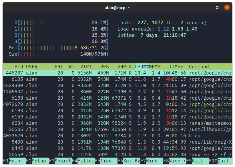 htop